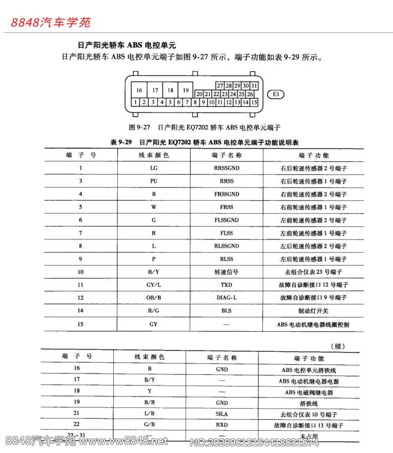 日产阳光轿车ABS电控单元端子图